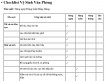 Checklist vệ sinh văn phòng: Nhà vệ sinh, Phòng làm việc, Khu vực chung, Bếp, Định kỳ